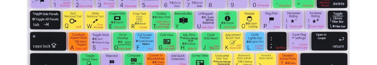 Testgruppe av en bruker